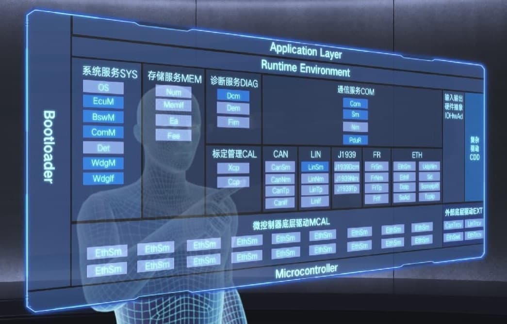 汽车主机厂用的设计软件