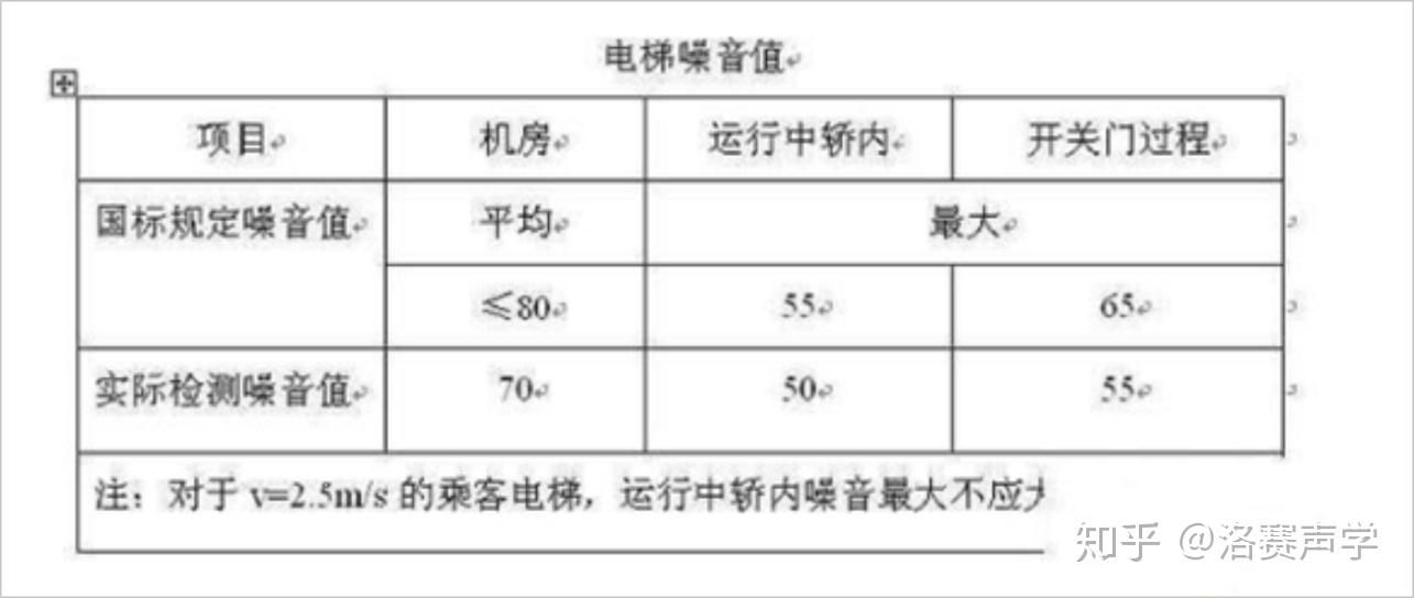 高层楼房电梯主机噪音