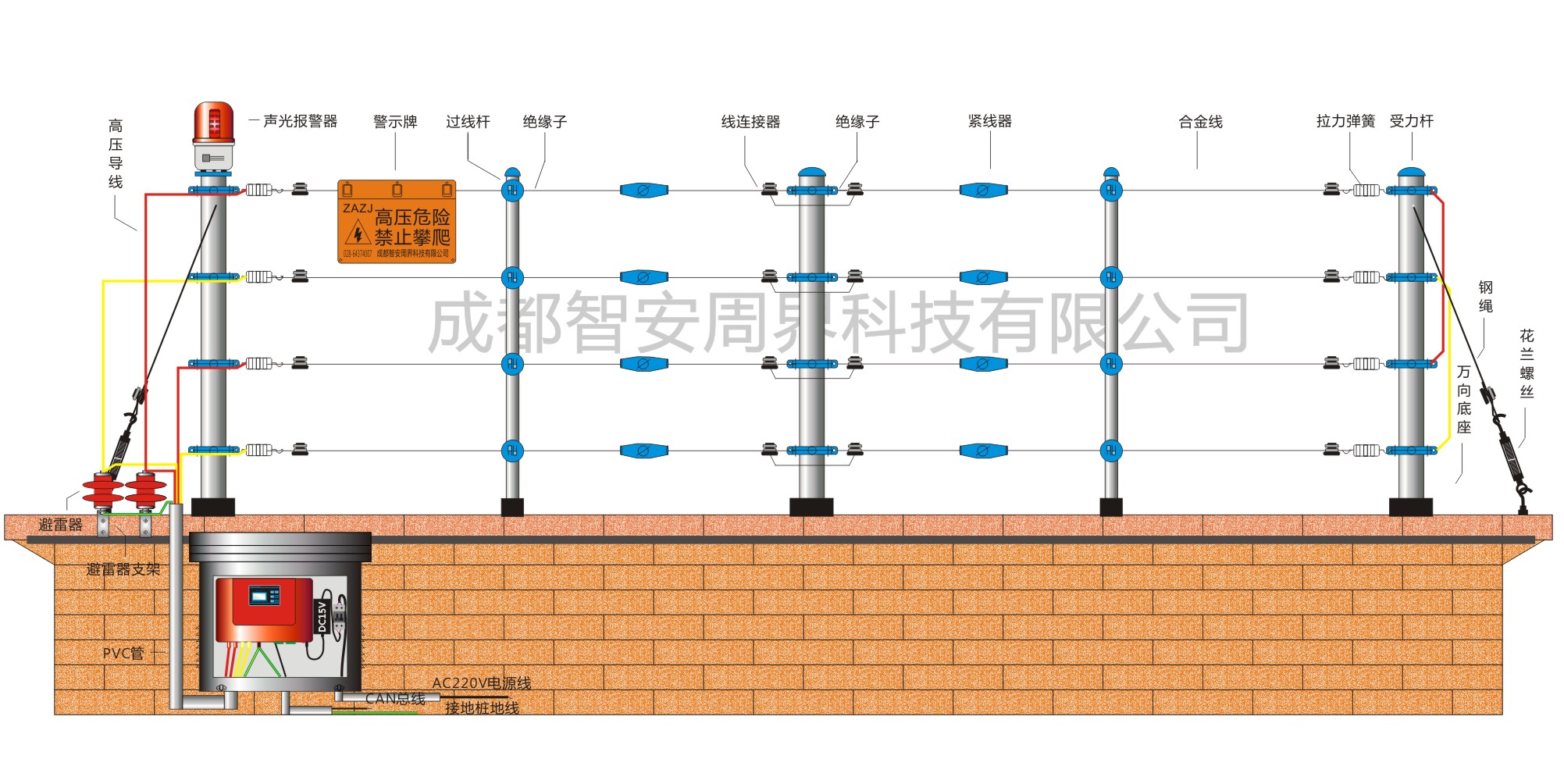 电子围栏主机尾部接线图例