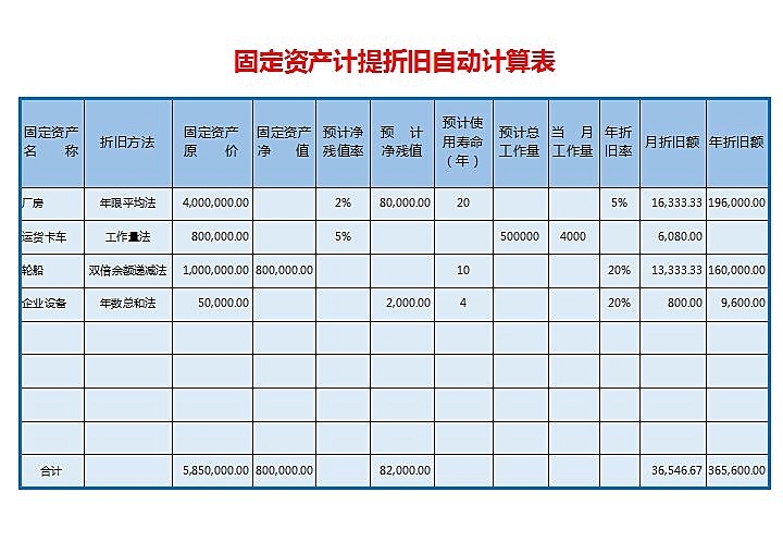 电脑主机累计折旧