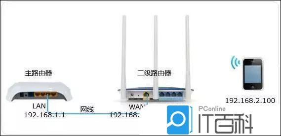 主机路由怎么连接路由器
