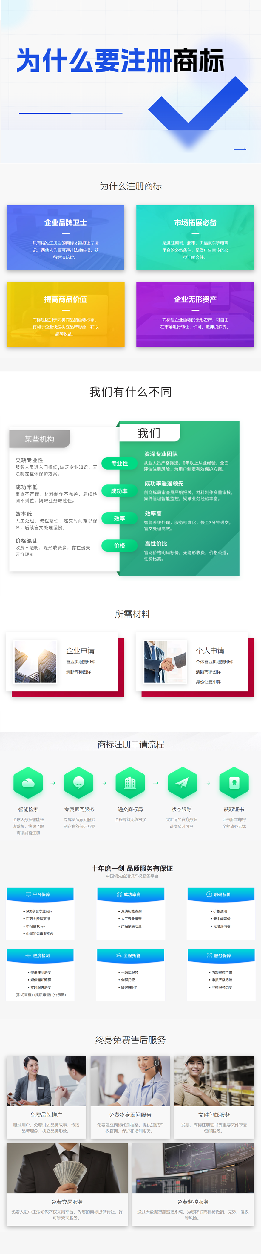 平谷区注册商标备案费用多少