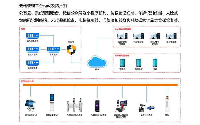 出入口控制主机