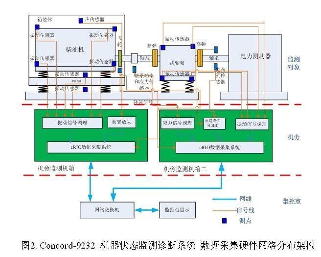 船用主机机械方法怎么测取示工图