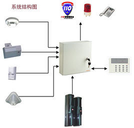 入侵报警主机的工作状态有几种
