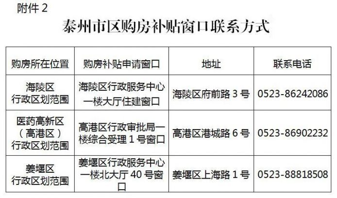 泰州市购房合同备案