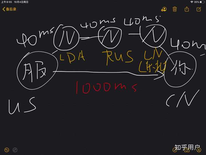 主机联机加速是什么