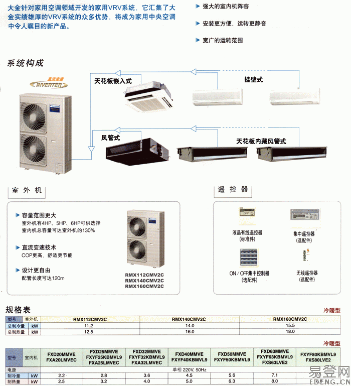 四合院空调用什么主机