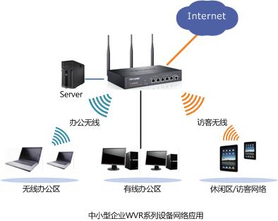 无线电话如何与主机对接