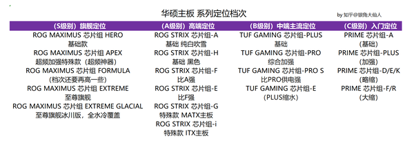 百盛主机配什么品牌主板