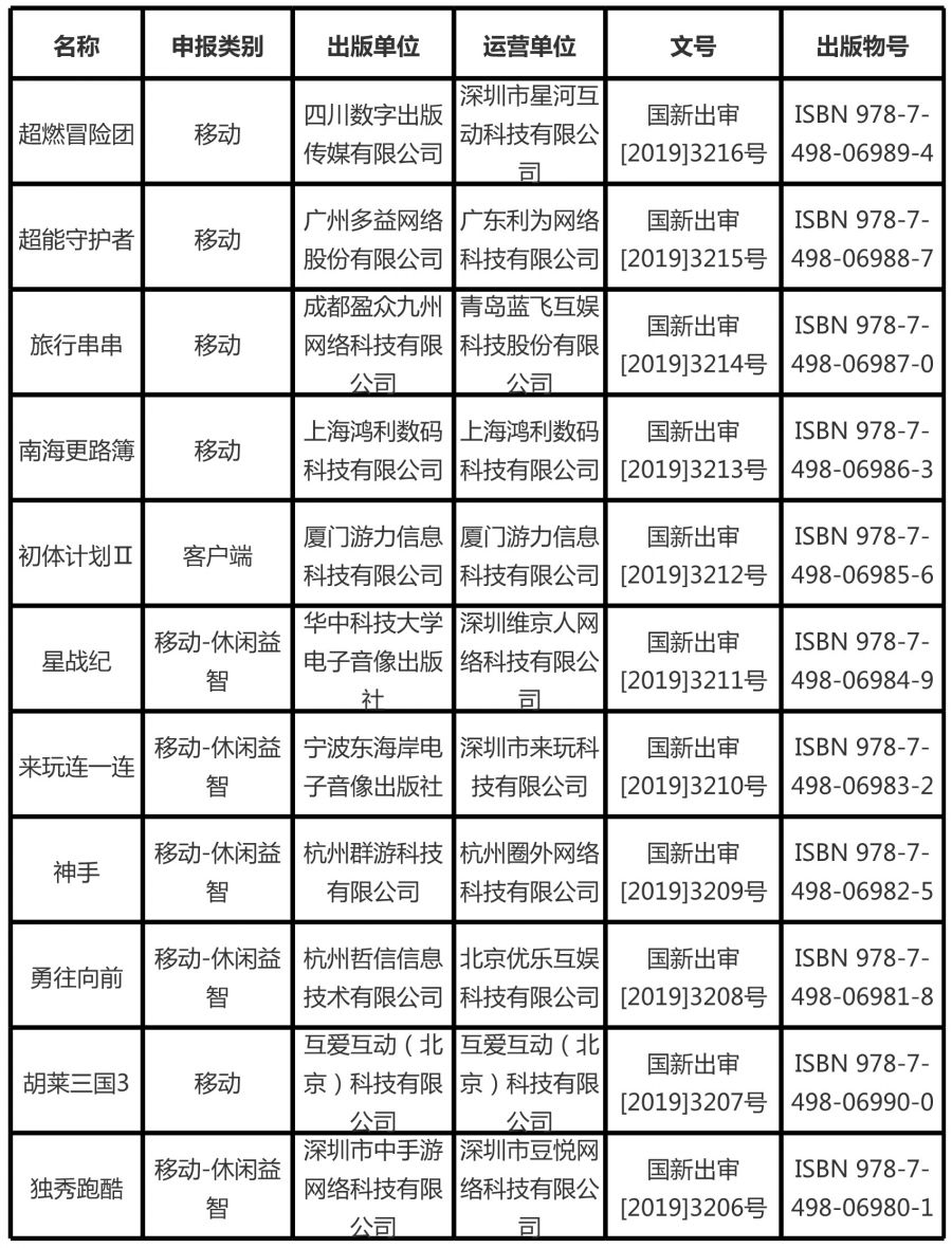 广电主机游戏审批停止