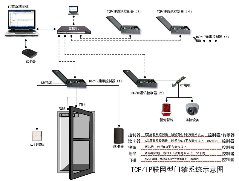 怎样判断一个门禁机可以做主机