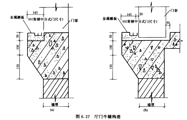 无机房电梯主机梁牛腿图片