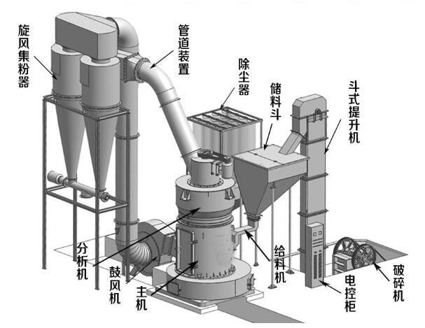 雷蒙磨进料小对主机好吗