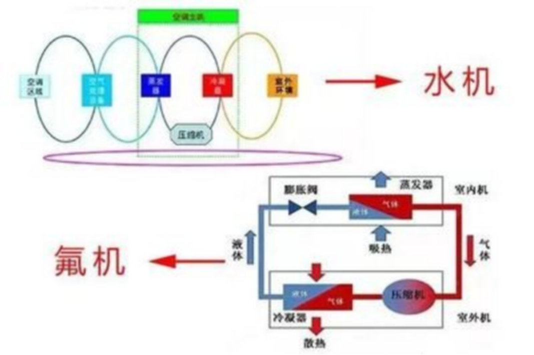 水氟换热主机