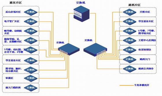 网络监控主机安装教程