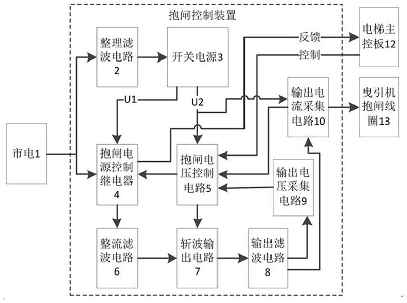 主机抱闸解体什么意思
