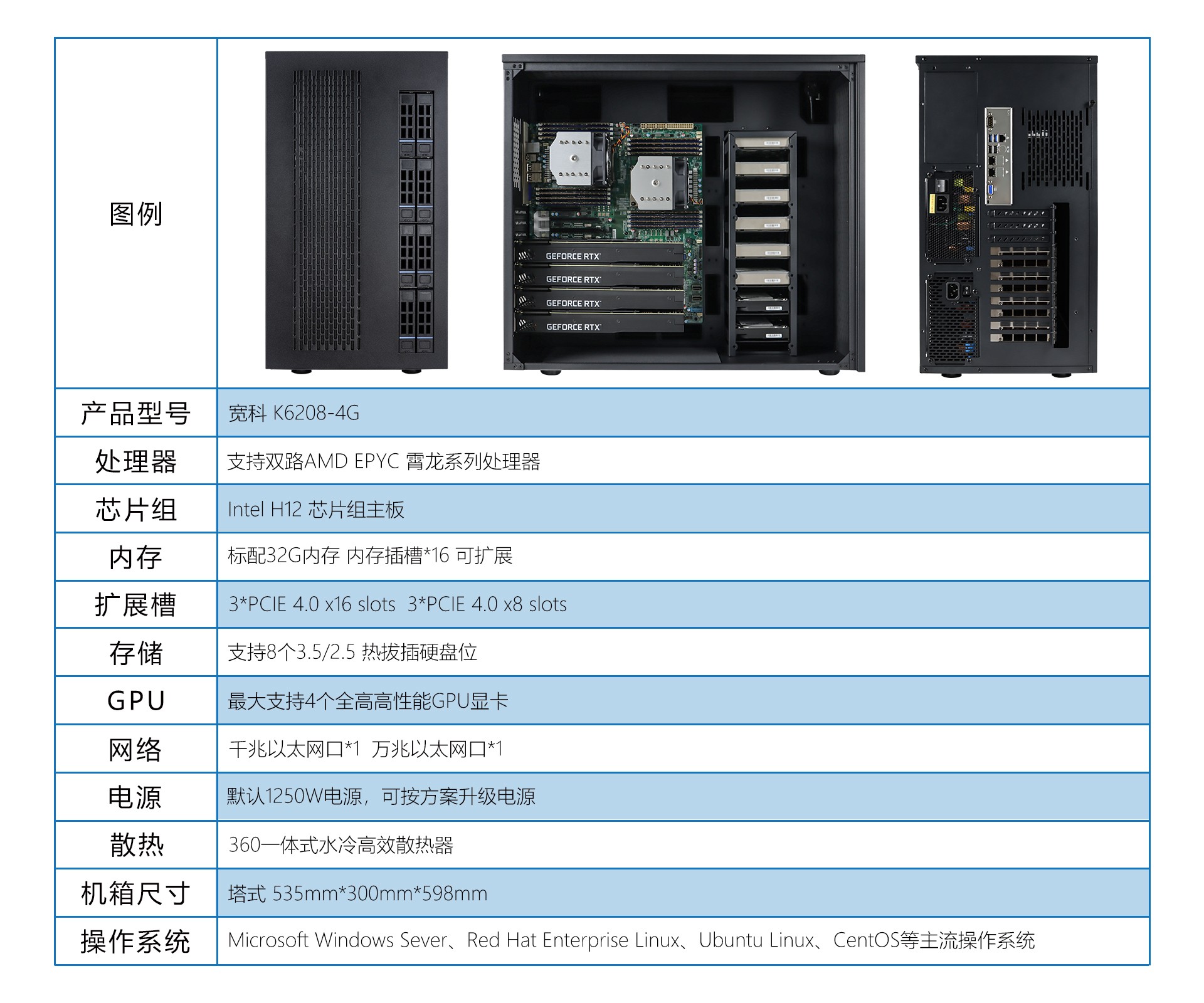 磊科主机带宽控制
