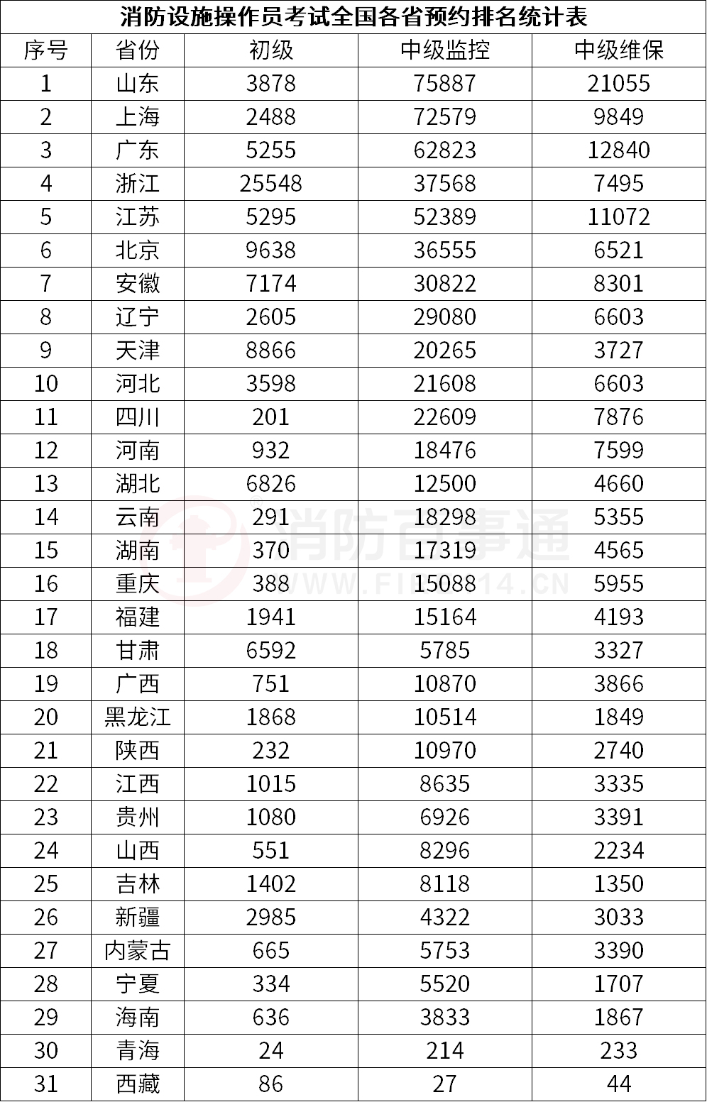 深圳奥瑞纳主机设备类型代码