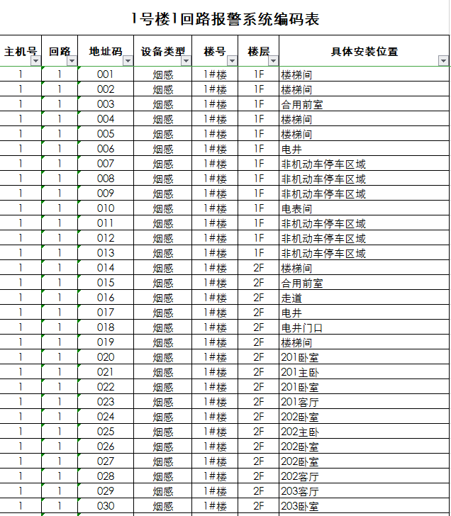 消防主机机内码编写