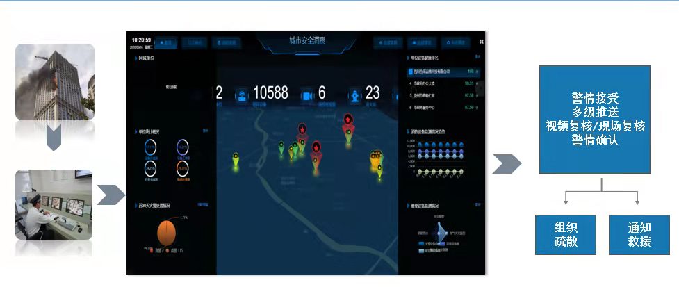 火灾报警主机通讯协议公开