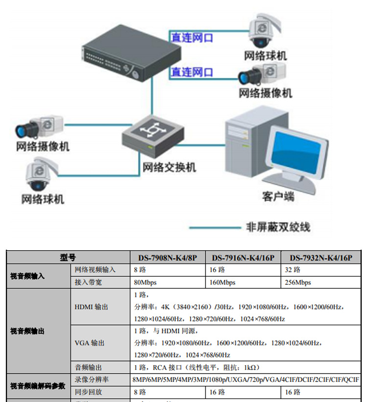 海康威视莹石报警主机