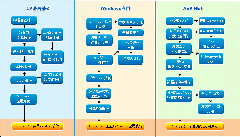 北大青鸟消控主机学习