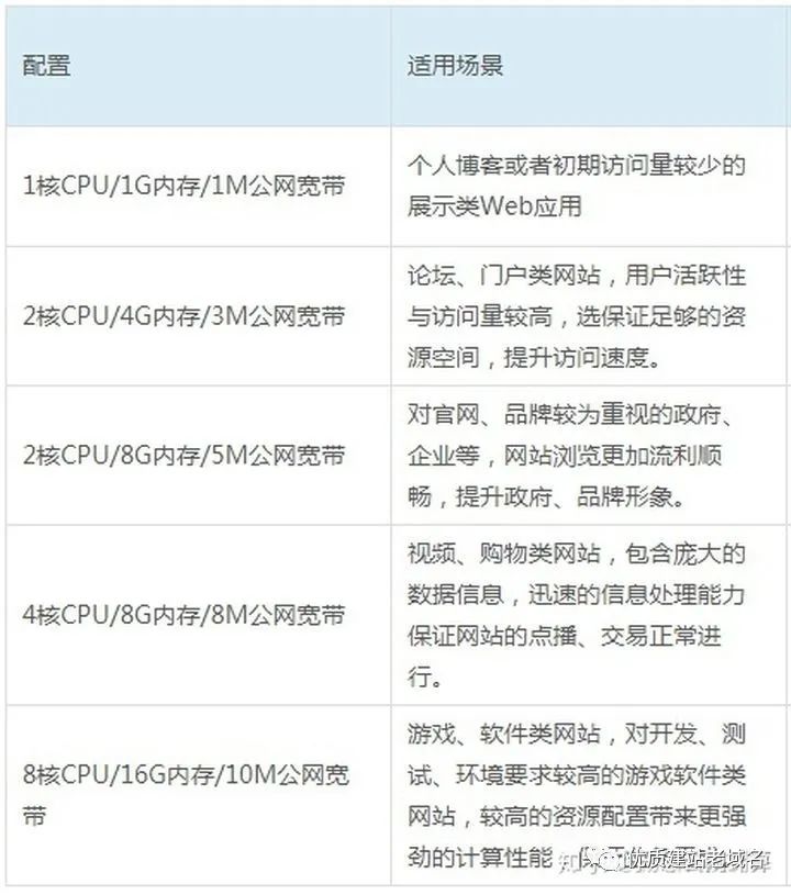 一台主机的域名没有限制吗