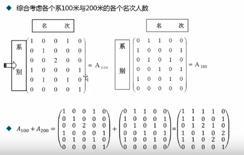 矩阵监控主机没有的功能是
