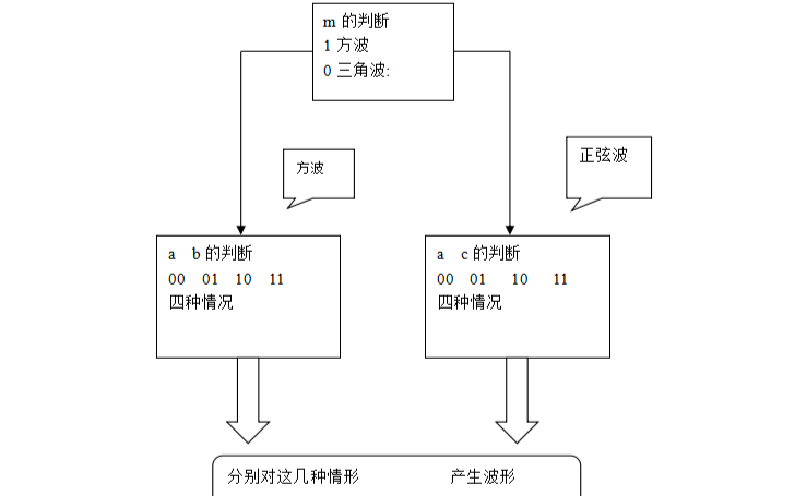 可编程主机使用方法