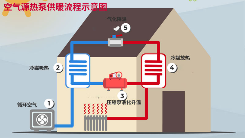 热泵主机安装环境要求