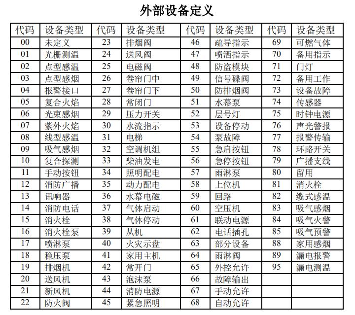 火灾报警主机类型