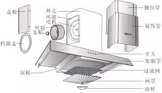 抽油烟机挂的是主机吗