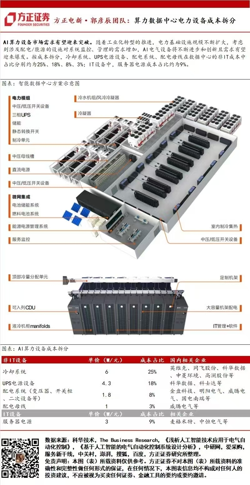 高清处理主机定额