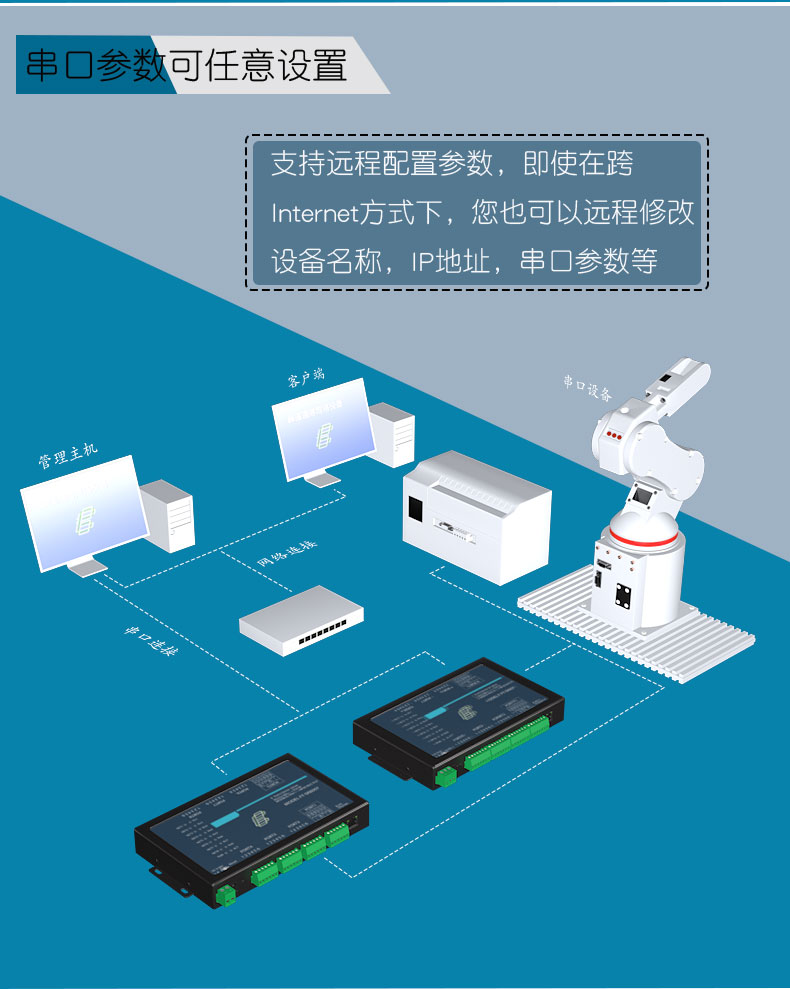 串口主机轮训从机