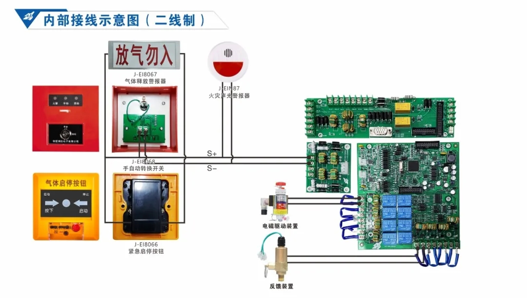 气体灭火控制盘与主机连接