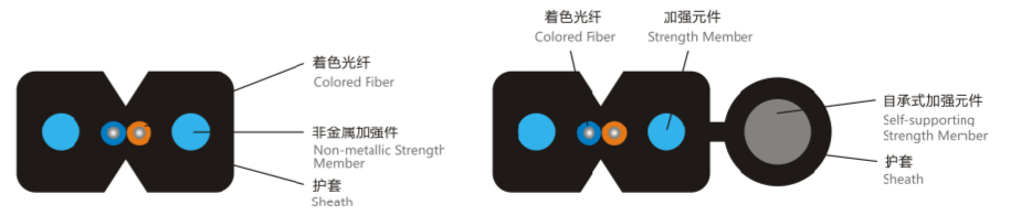 蝶形光缆主机手上盘需检查
