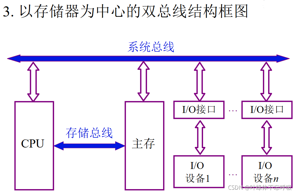 总线式报警主机如何接门磁