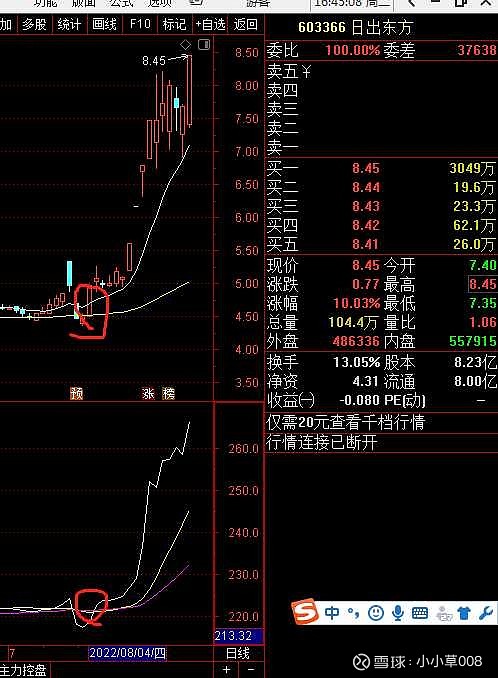 主机出击指标公式