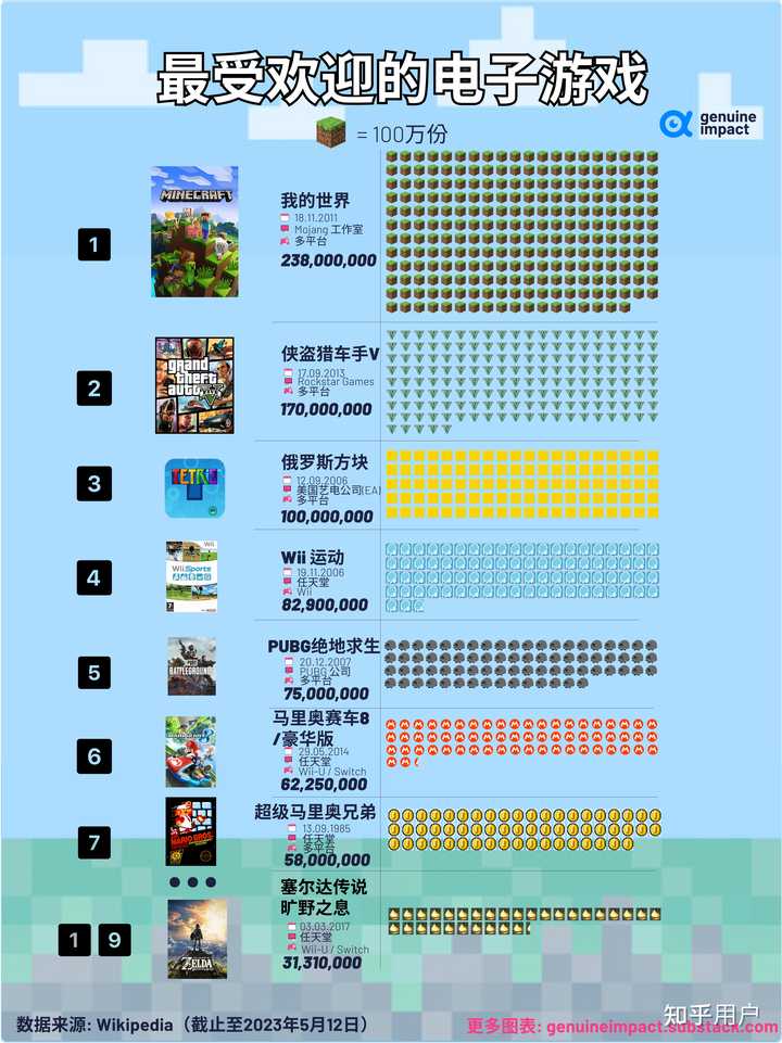 主机游戏世界排行