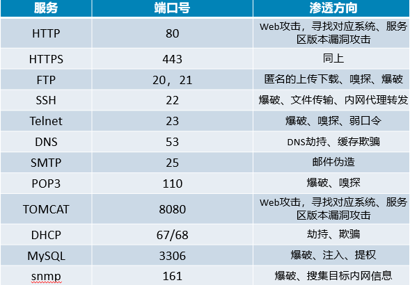 本地主机有多少端口