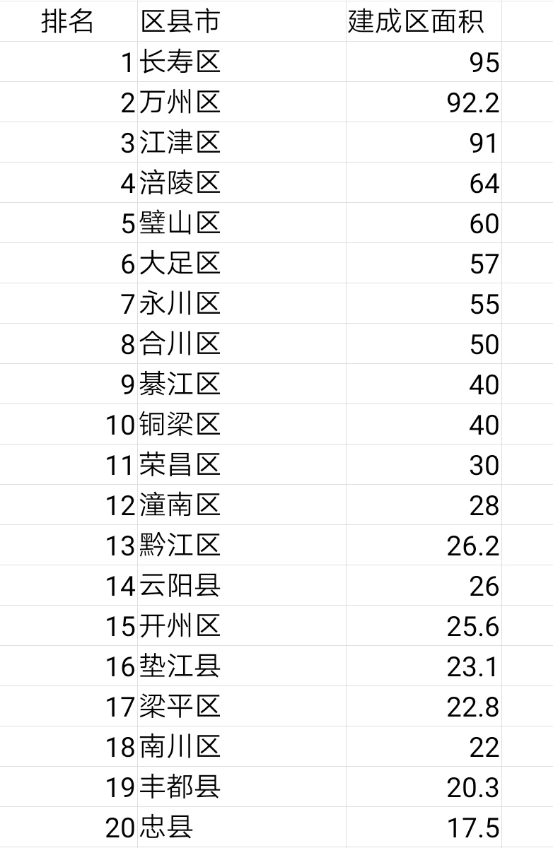重庆有哪些是主机厂