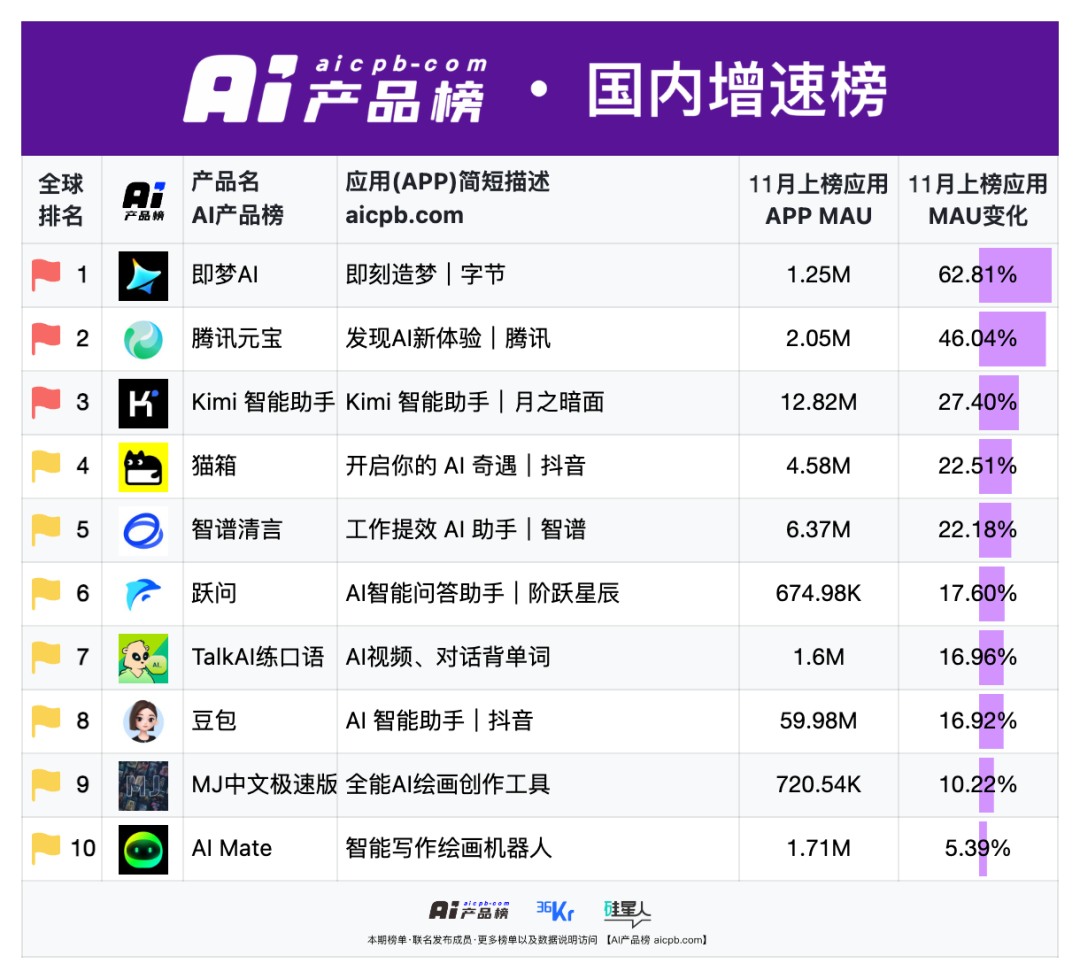 国内主机全国能访问吗