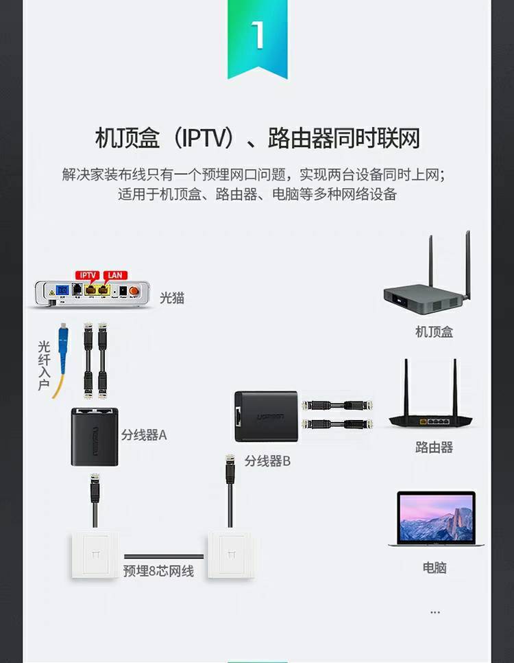 一台主机只能有一个网关