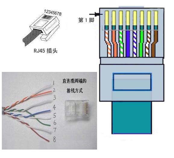 路由器接主机网线接法图解
