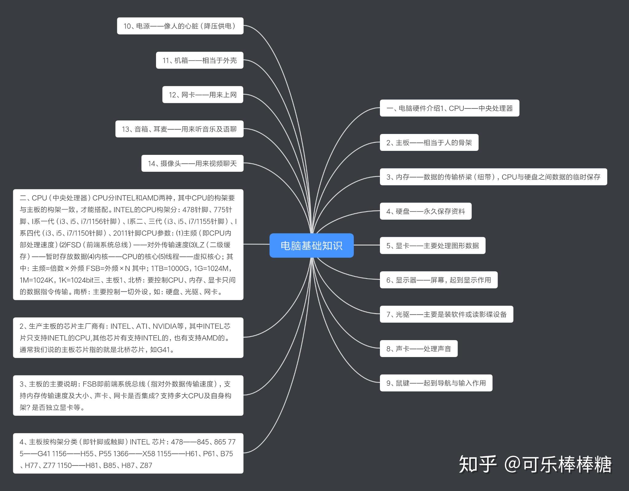 哪里有主机专业知识