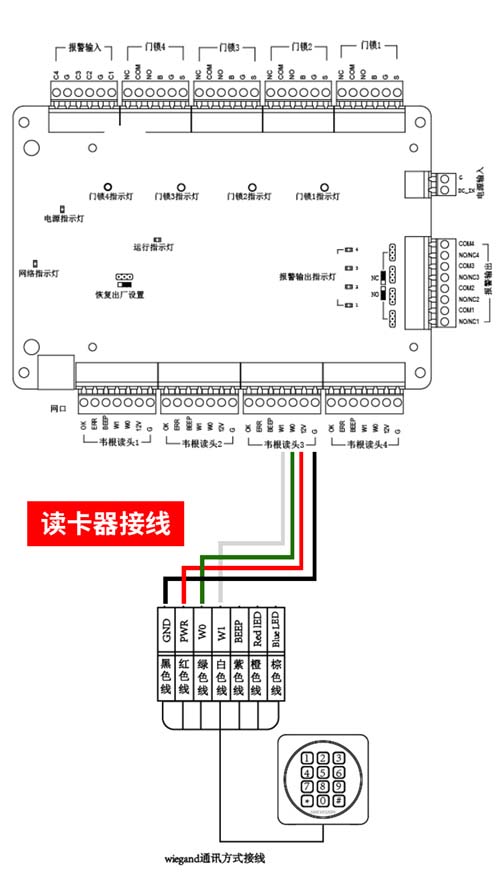 门禁主机参数