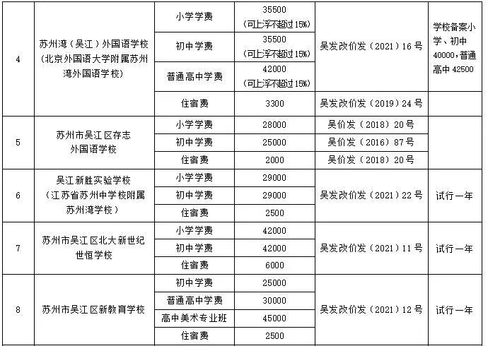 北京民办幼儿园保育教育费备案