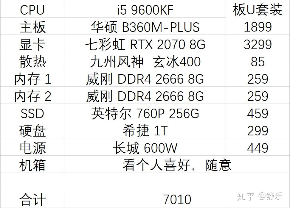 台式机主机配置图