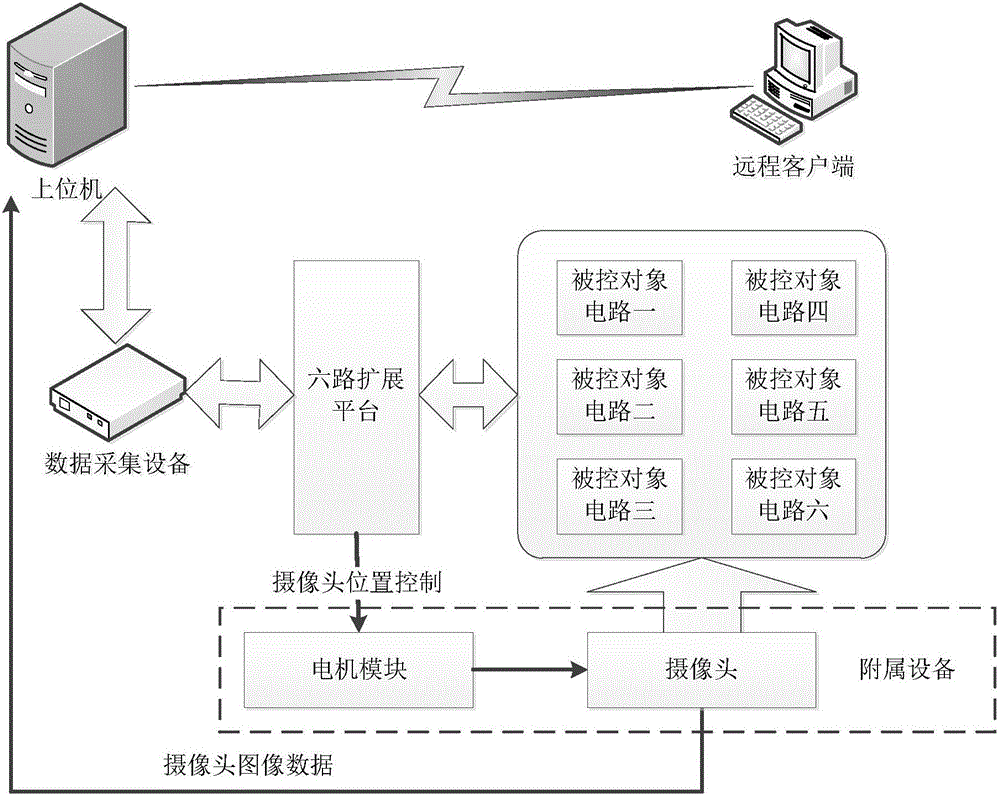 远程局域网内的主机